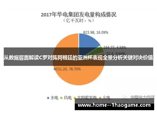 从数据层面解读C罗对阵阿根廷的亚洲杯表现全景分析关键对决价值