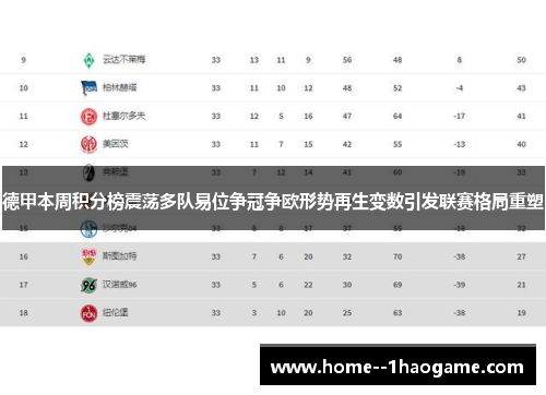 德甲本周积分榜震荡多队易位争冠争欧形势再生变数引发联赛格局重塑