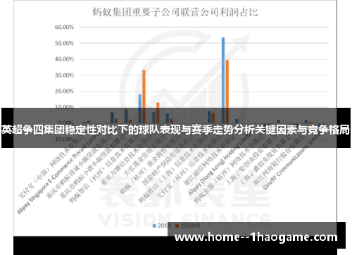 英超争四集团稳定性对比下的球队表现与赛季走势分析关键因素与竞争格局 英超争四集团稳定性对比下的球队表现与赛季走势分析关键因素与竞争格局