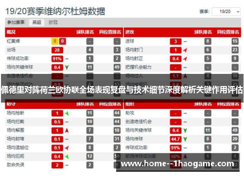 佩德里对阵荷兰欧协联全场表现复盘与技术细节深度解析关键作用评估 佩德里对阵荷兰欧协联全场表现复盘与技术细节深度解析关键作用评估
