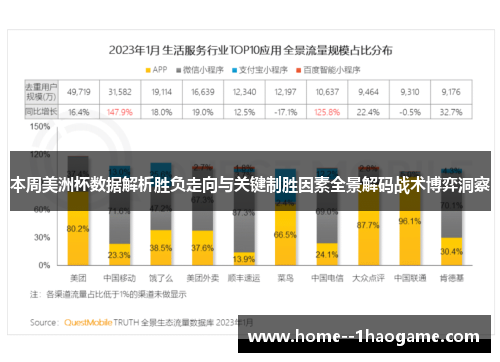 本周美洲杯数据解析胜负走向与关键制胜因素全景解码战术博弈洞察