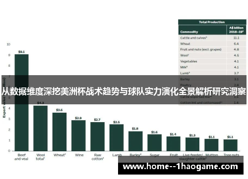 从数据维度深挖美洲杯战术趋势与球队实力演化全景解析研究洞察