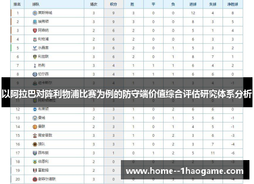 以阿拉巴对阵利物浦比赛为例的防守端价值综合评估研究体系分析